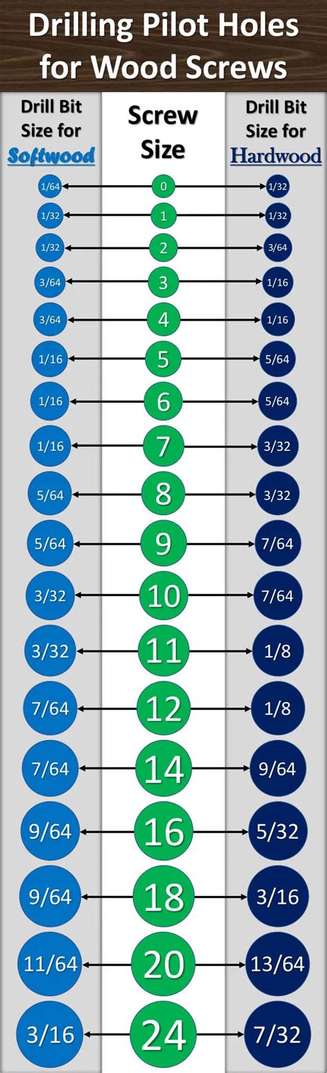 Hole Diameter Chart