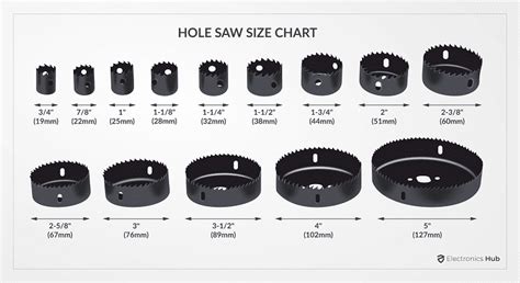 Hole Saw Size Chart