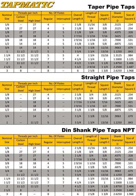 Hole Size for 5/16 Tap: The Ultimate Guide