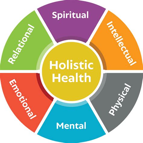 Holistic Approach