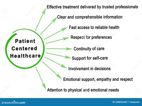 Holistic Approach to Healthcare: A Patient-Centric Sanctuary