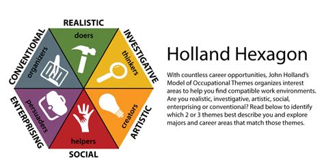 Holland Code Career Quiz
