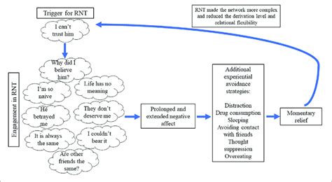 Hollow Denial: Unveiling the Pernicious Cycle of Self-Deception