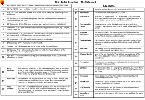 Holocaust Webquest Answer Key Epub