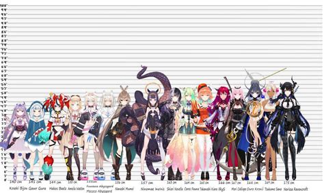 Hololive Height Chart: A Comprehensive Guide to Your Favorite Vtubers