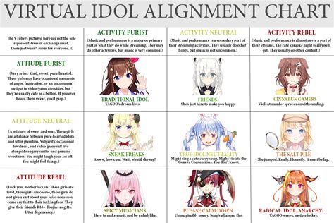 Hololive Height Chart: Measuring Up the Virtual Idols