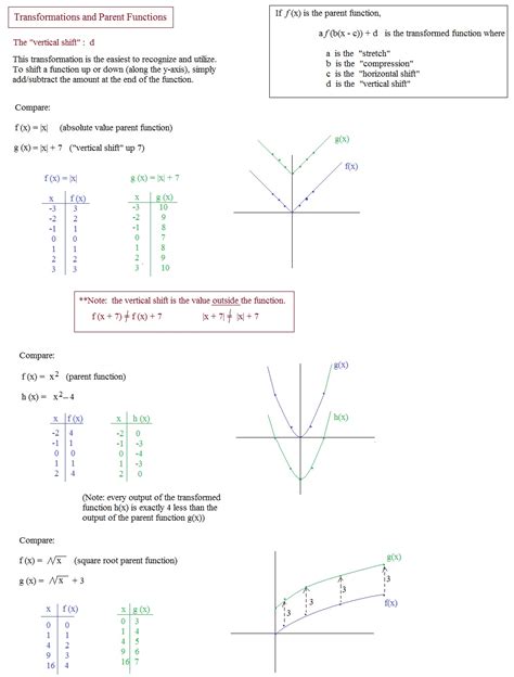 Holt Algebra 1 Transforming Quadratic Functions Answers Doc