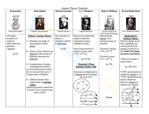 Holt Science And Technology Atomic Timeline Answers Doc