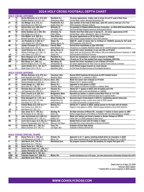 Holy Cross Football Depth Chart