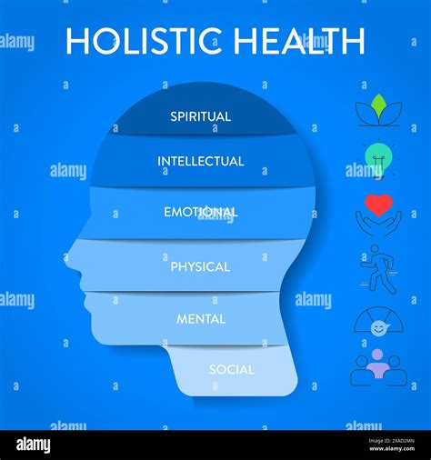 Holyyoly: A Guide to Mental, Physical, and Spiritual Well-being for a Fulfilling Life