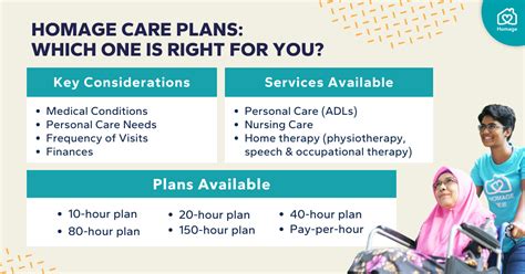 Homage Care Pro: Your Trusted Partner for Comprehensive Home Care