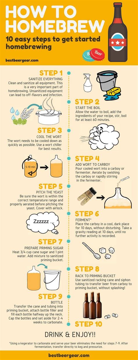 Home Brewing A Step by Step Strategy for How to Brew Beer at Home Doc