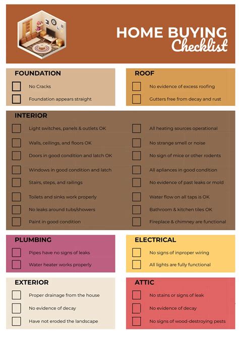 Home Buying Checklist Template