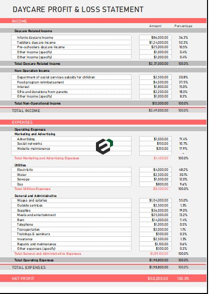 Home Daycare Profit And Loss Statement Ebook Epub