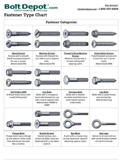 Home Depot Screw Size Chart