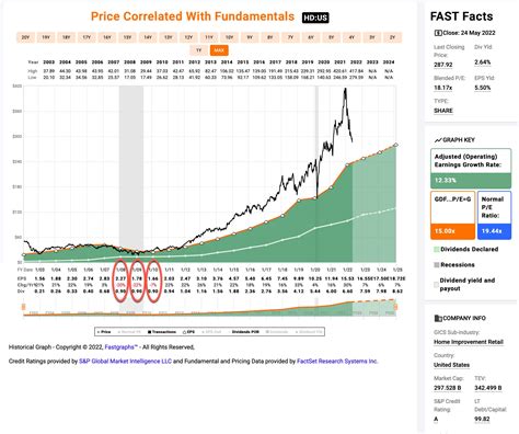 Home Depot Stock: A Comprehensive 2025 Valuation Analysis