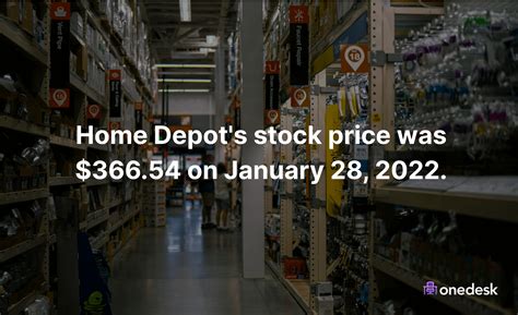 Home Depot Stock Price: A Deep Dive