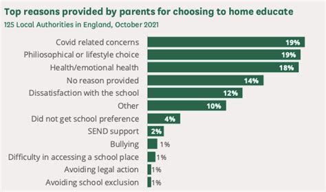 Home Education Rights and Reasons PDF