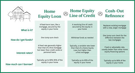 Home Equity Line of Credit Rates in Illinois: Unlock Your Home's Potential