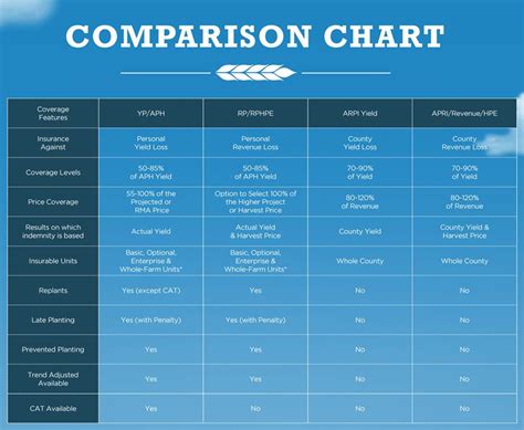Home Insurance Comparison Chart