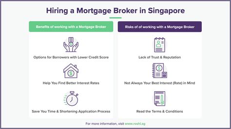 Home Loans in Singapore: A Comprehensive Guide with Mortgage Broker Insights