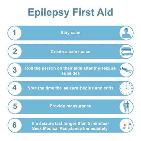 Home Medical Guide to Epilepsy Doc