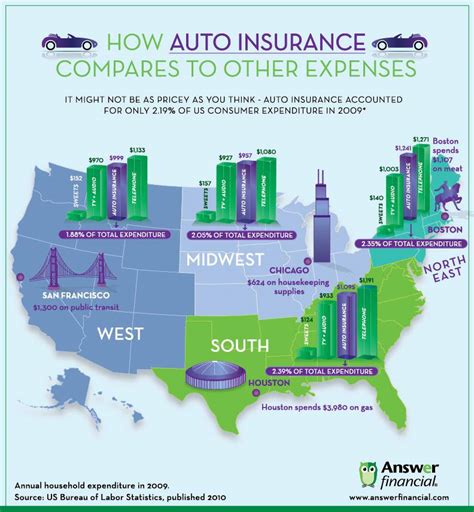 Home and Vehicle Insurance 411: Everything You Need to Know