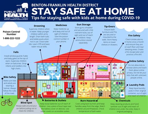 Home safety: