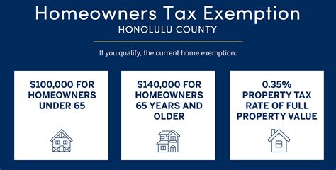 Homeowner's Exemption: