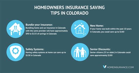 Homeowners Insurance Colorado: 10 Essential Facts