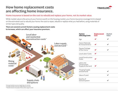 Homeowners Insurance Cost Estimator: What You Need to Know