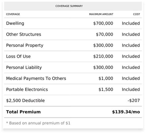 Homeowners Insurance Declaration Page: A Guide to Understanding Your Coverage