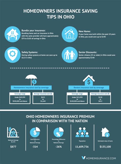 Homeowners Insurance Ohio: An Overview