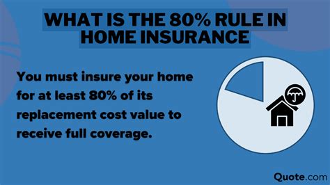 Homeowners Insurance Policies 10,000+ Facts