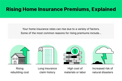 Homeowners Insurance Premium: Unlock Savings of Up to 43%