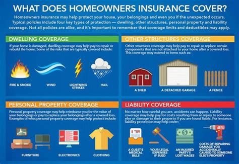 Homeowners Insurance Quotes Texas: Get the Best Coverage for Your Texas Home