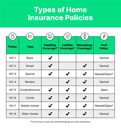 Homeowners Insurance Rates: A Comprehensive Guide to Costs and Coverage