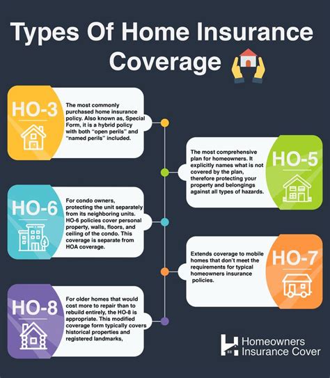 Homeowners Insurance Virginia: 4 Key Coverage Options, 10 Common Mistakes, and 5 Smart Savings Tips