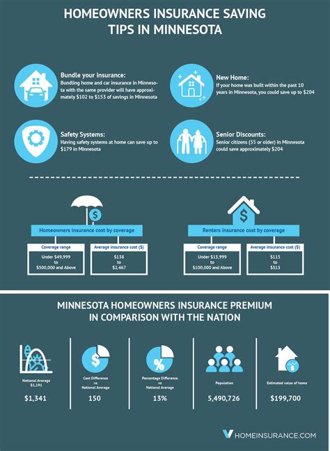 Homeowners Insurance in Minnesota: 10 Essentials for Every Homeowner