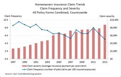 Homeowners of America: 5,000+ Claims Processed in the Past Year