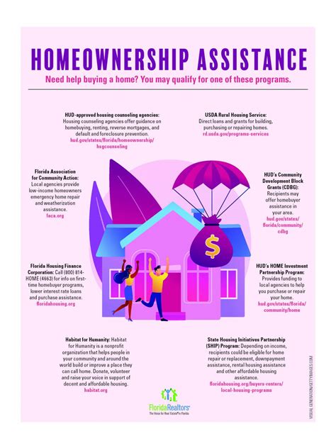 Homeownership Assistance: