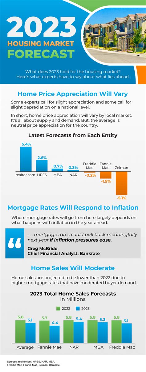 Homes Sold in My Area: 2023 Market Analysis