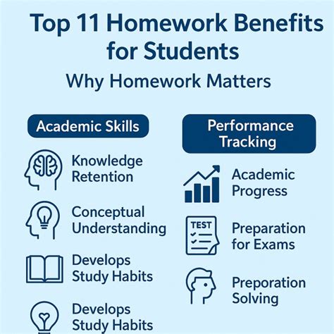 Homework Matters: A Look at the Benefits