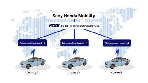 Honda's Commitment to Business Mobility