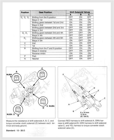 Honda Mdka Automatic Service Manual Ebook Reader