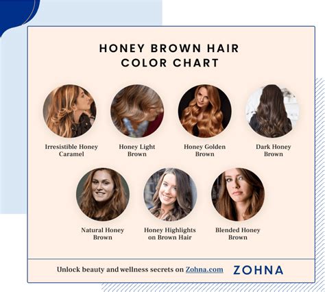 Honey Hair Color: A Brief History