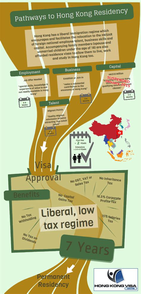 Hong Kong: A Bastion of Low Taxation