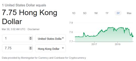 Hong Kong Dollar to Dollar: 7.75 to 1