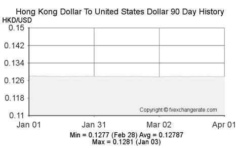 Hong Kong Dollar to USD: A Comprehensive Guide to Exchange Rates