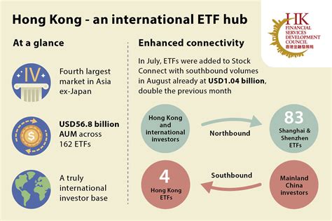 Hong Kong ETFs: Your Gateway to Asia's Financial Hub